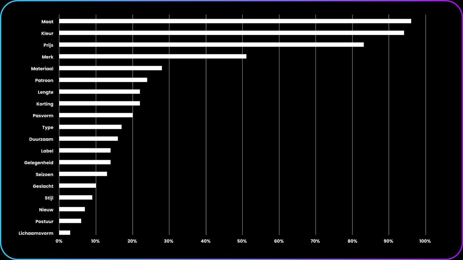 Webshop optimaliseren filters